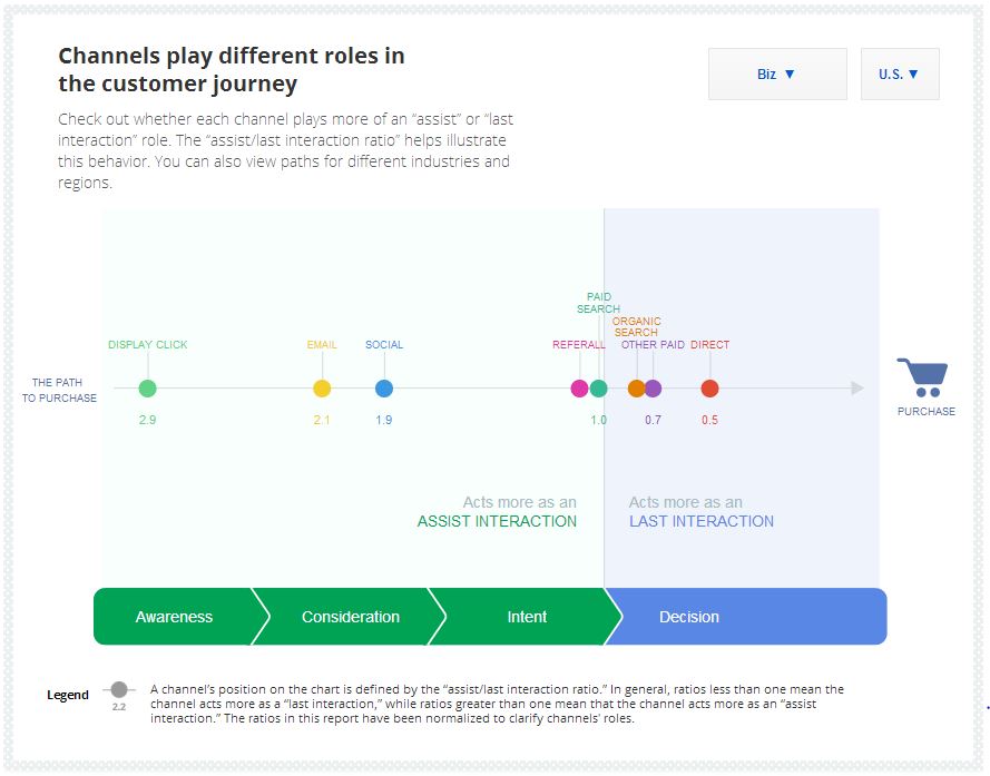 customerjourney customerjourney