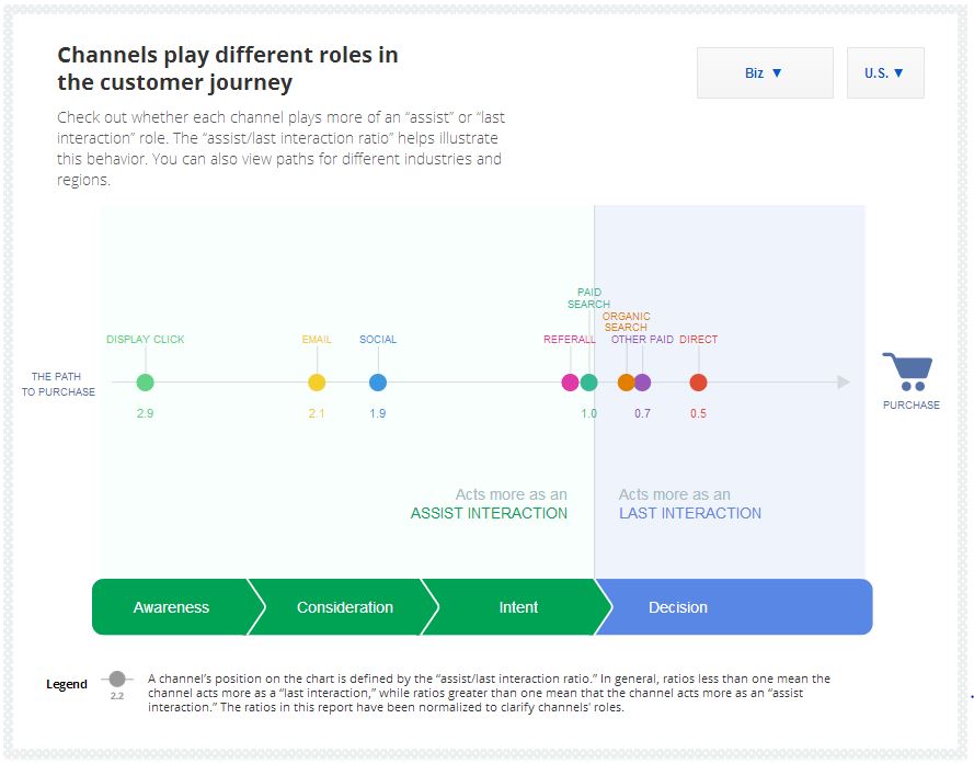 customerjourney