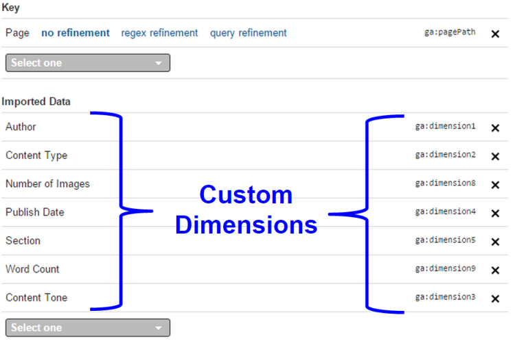 Data Import Data Import
