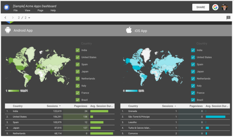 Data Studio Screenshot from Google Data Studio Screenshot from Google