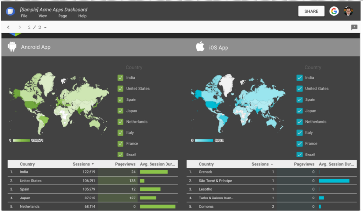 Data Studio Screenshot from Google