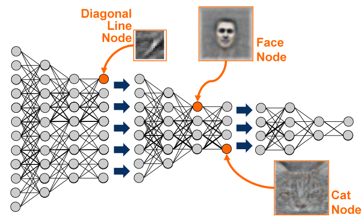 deep_learning deep_learning