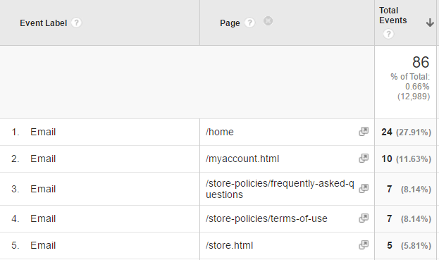 demo-site-emailcontact demo-site-emailcontact