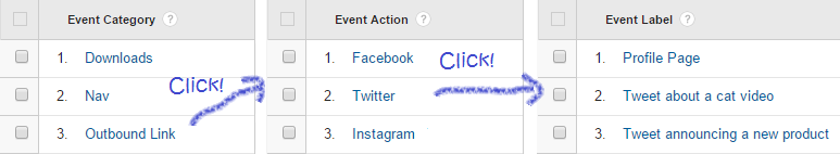 An example of drilldown reporting. An example of drilldown reporting.