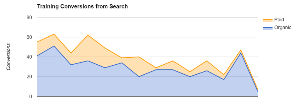 SEM reporting in Google Sheets