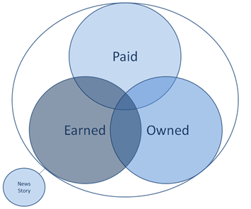 earned-media earned-media