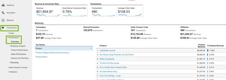 Ecommerce reports location Ecommerce reports location