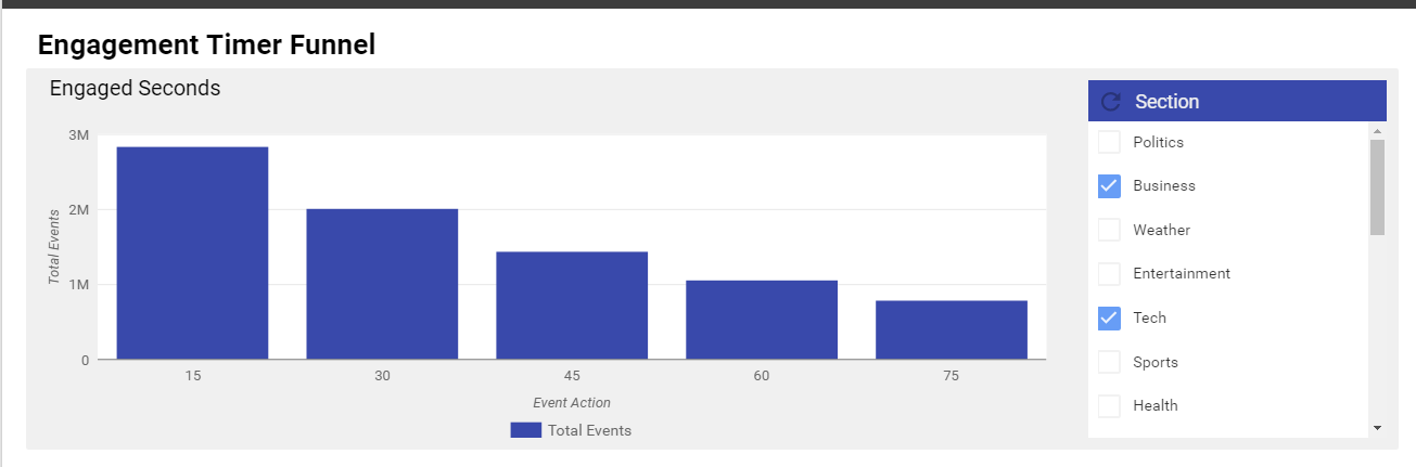 Engagement Timer Funnel in Data Studio