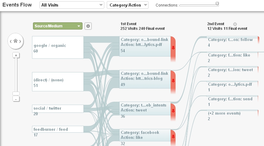 Events Flow Events Flow