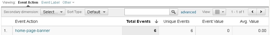 Internal campaigns in the Top Events report Internal campaigns in the Top Events report