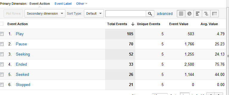 events events