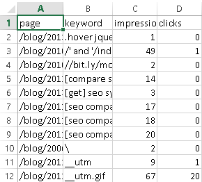 GWT TSV Top Pages Search Queries