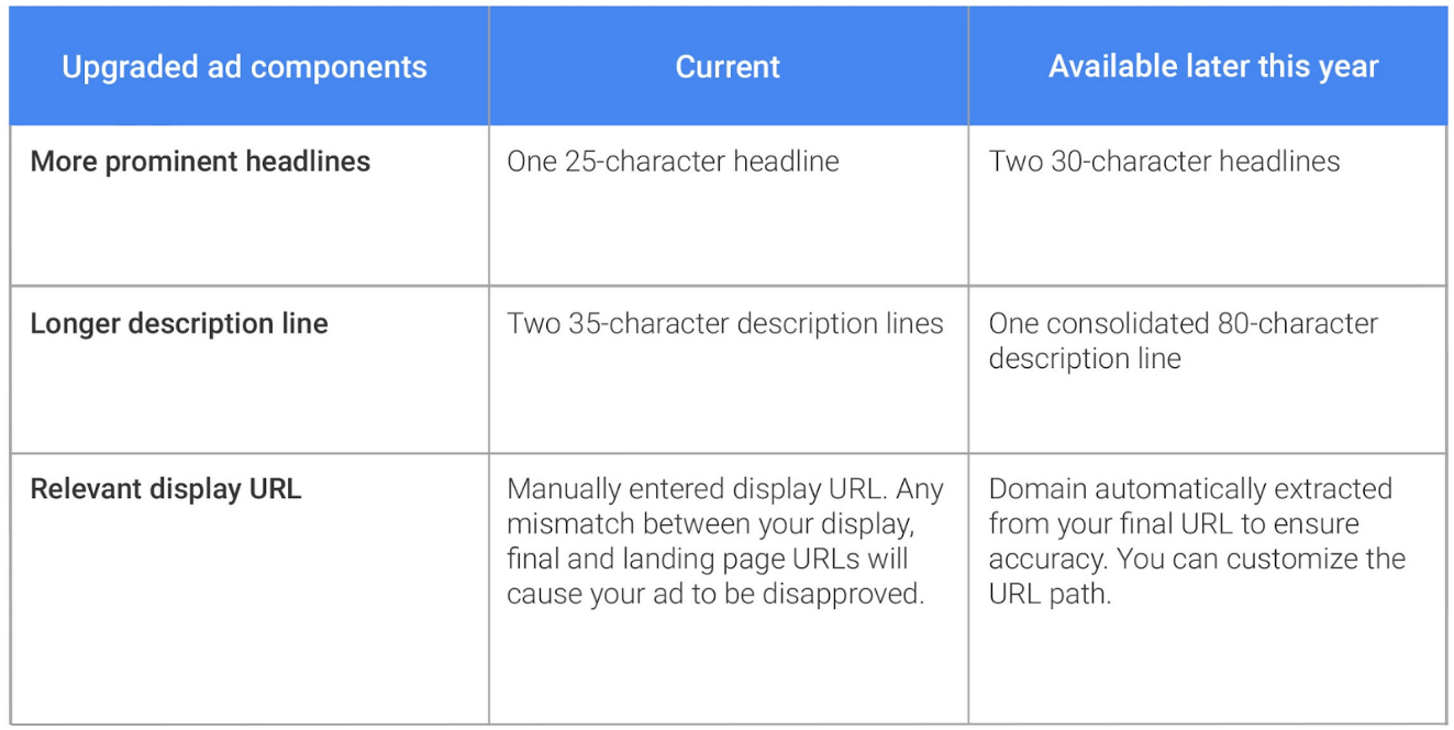 expanded-text-ads-table