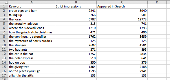 bing organic search volume bing organic search volume