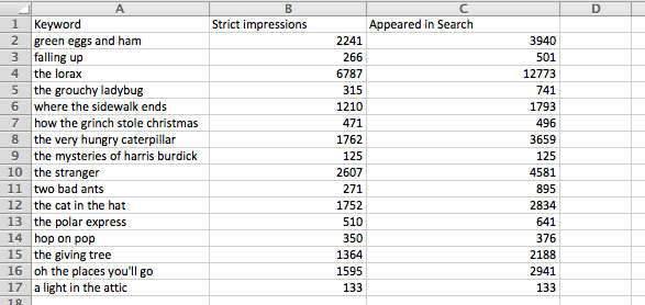 bing organic search volume