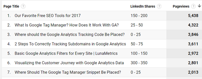 Google Analytics Data Import LinkedIn