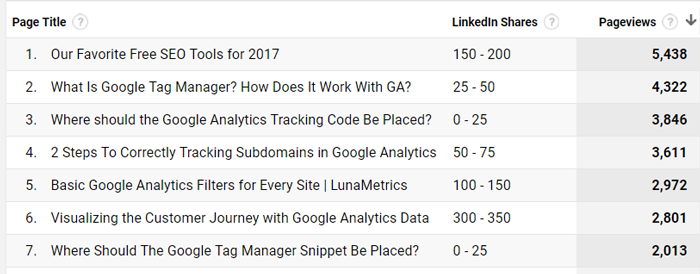Google Analytics Data Import LinkedIn Google Analytics Data Import LinkedIn