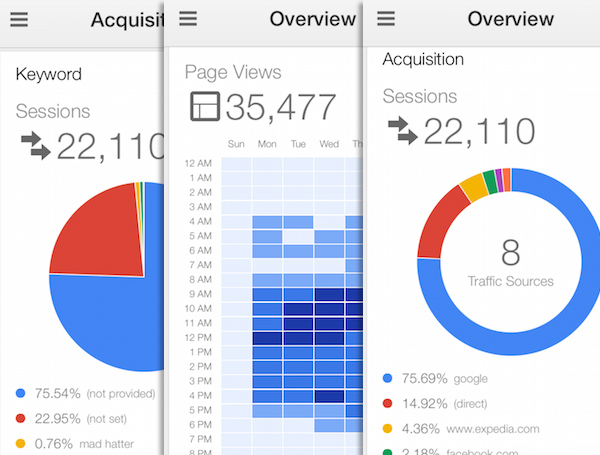 ga-data-visualization-combined