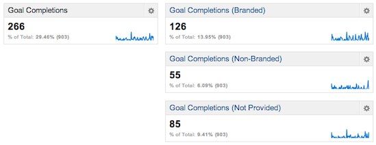 goal completions dashboard goal completions dashboard