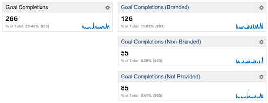 goal completions dashboard