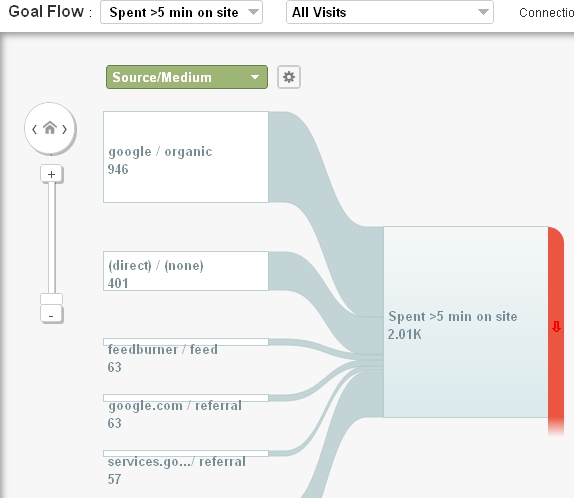 Goal Flow Goal Flow