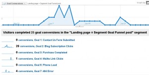 Goal conversions by landing page using Advanced Segments