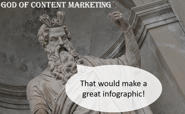 The God of Content Marketing wants more content! The God of Content Marketing wants more content!