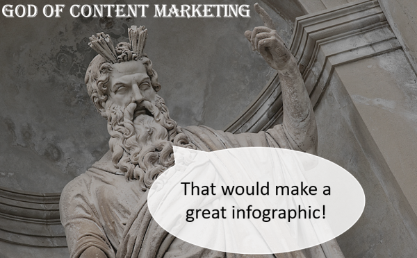 The God of Content Marketing wants more content!