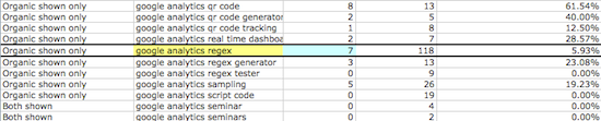 Google Analytics regex keyword data