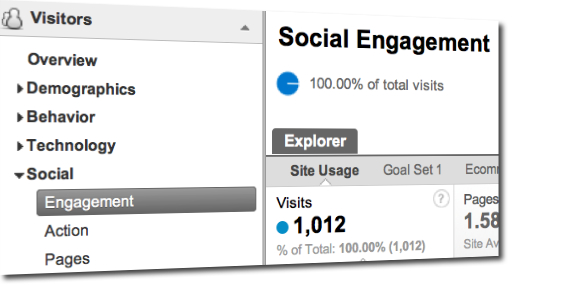 google-analytics-social-media-measurement google-analytics-social-media-measurement