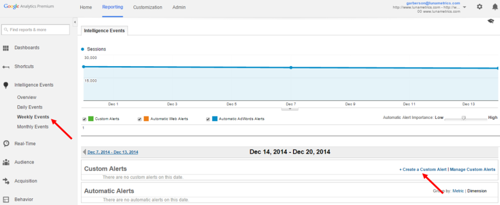 Website alerts in Google Analytics