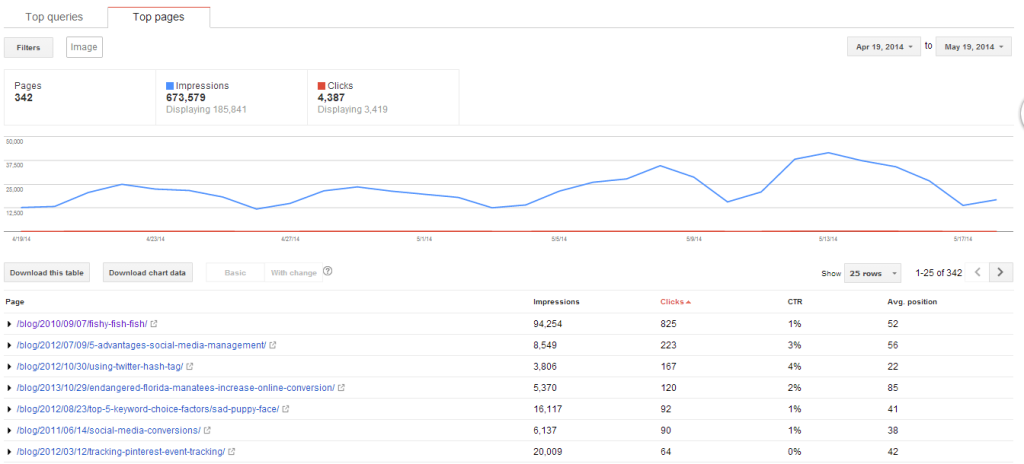 google image query pagine principali