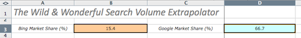 google search market share