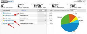 Google video traffic in Google Analytics Google video traffic in Google Analytics