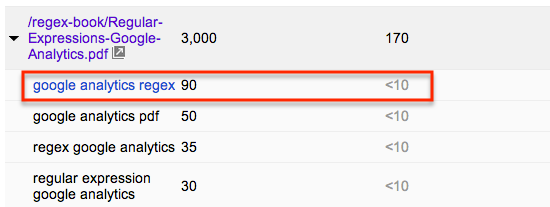 Google Webmaster Tools Top Pages Report