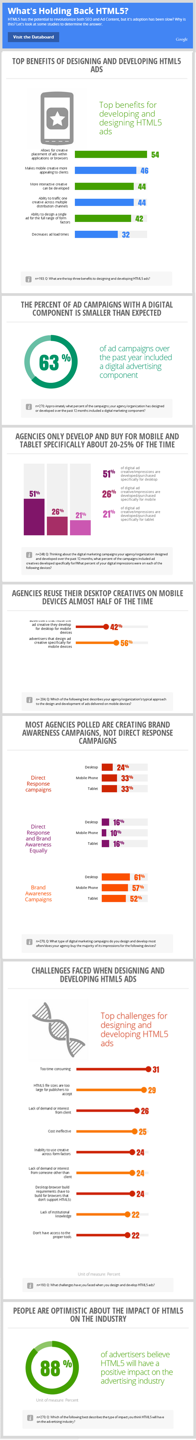 html5infographic