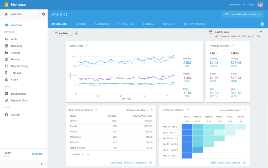 Firebase Analytics