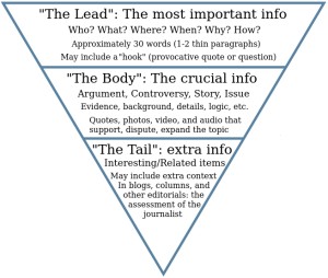 Picture of the inverted pyramid for public relations Picture of the inverted pyramid for public relations