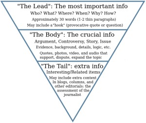 Picture of the inverted pyramid for public relations