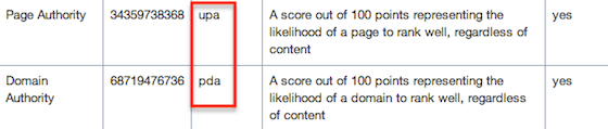 url metrics response fields