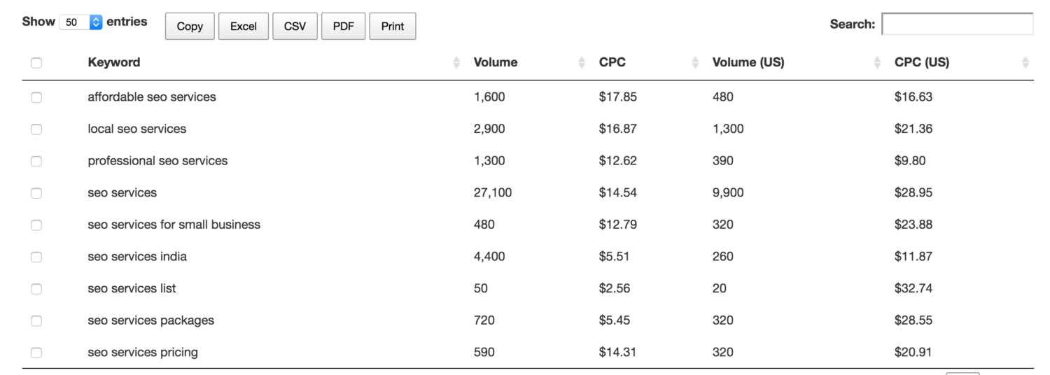 keyword research with chrome extensions keyword research with chrome extensions