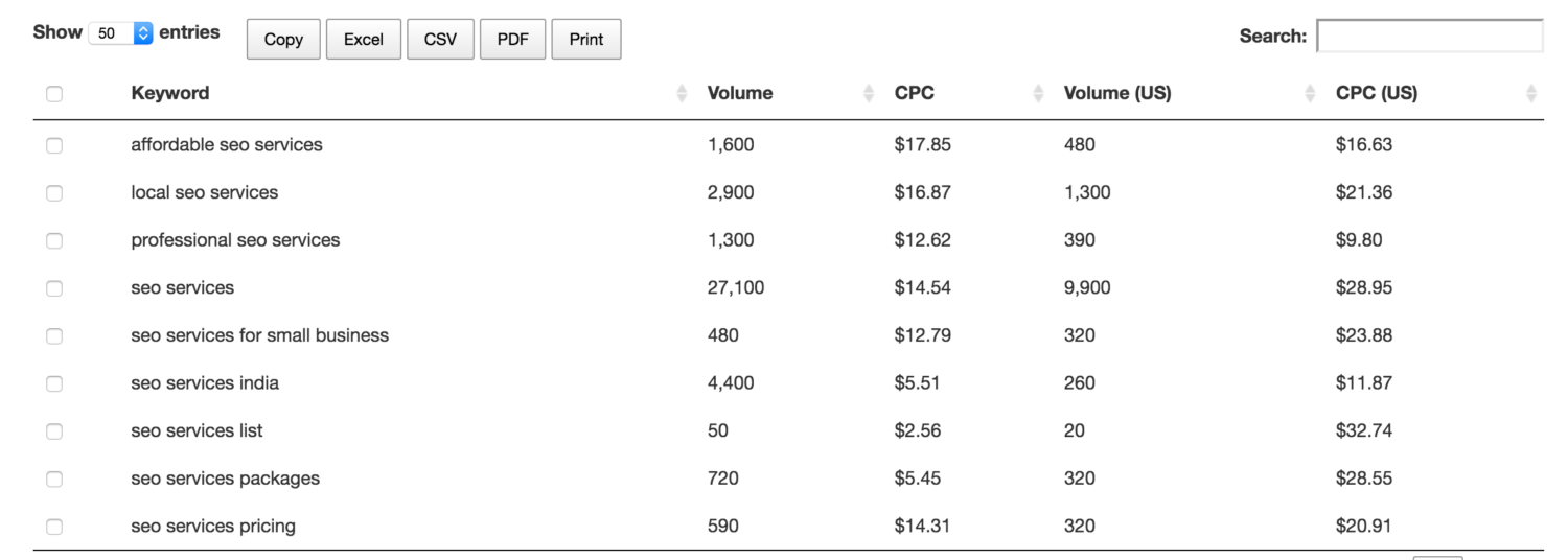 keyword research with chrome extensions