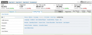 landing page secondary dimension landing page secondary dimension