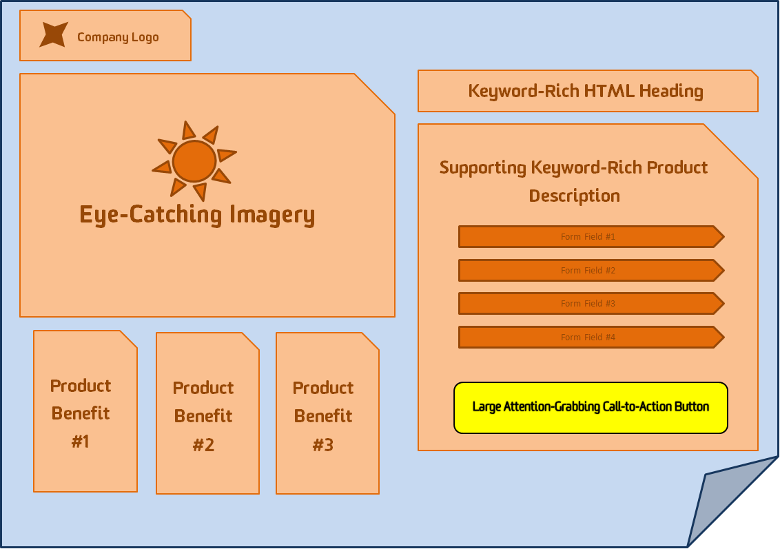 Landing Page Template 2 - Form-Fill