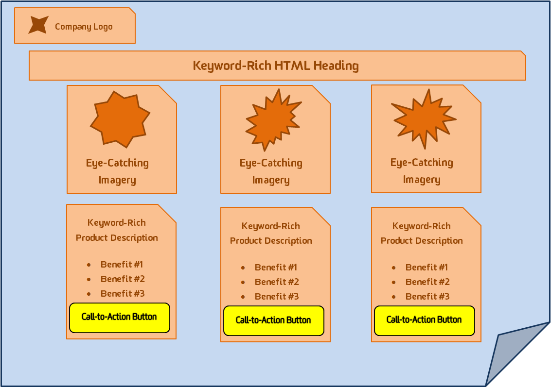 Landing Page Template 3 - Multi-Product Landing Page Template 3 - Multi-Product