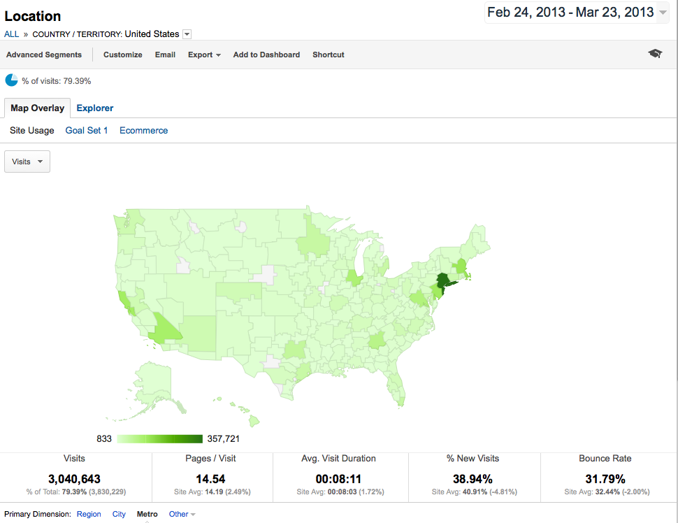 Google Analytics Location Report Google Analytics Location Report