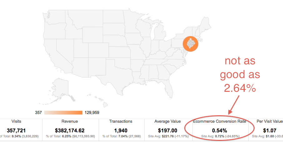 not a good showing new york not a good showing new york
