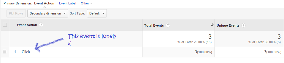 An example of a lonely report, which is not very useful. An example of a lonely report, which is not very useful.
