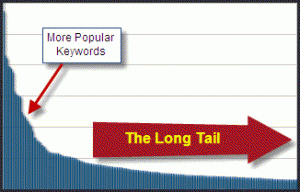 long-tail-keyword