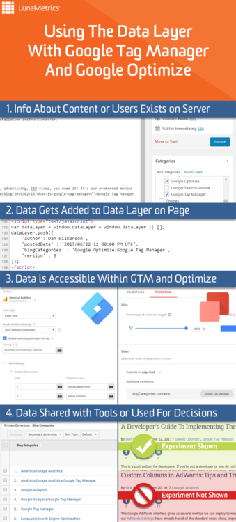 LunaMetrics Data Layer Infographic LunaMetrics Data Layer Infographic